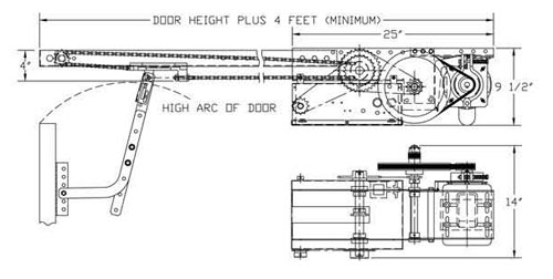 Trolley Operator Pro TB Dimensions