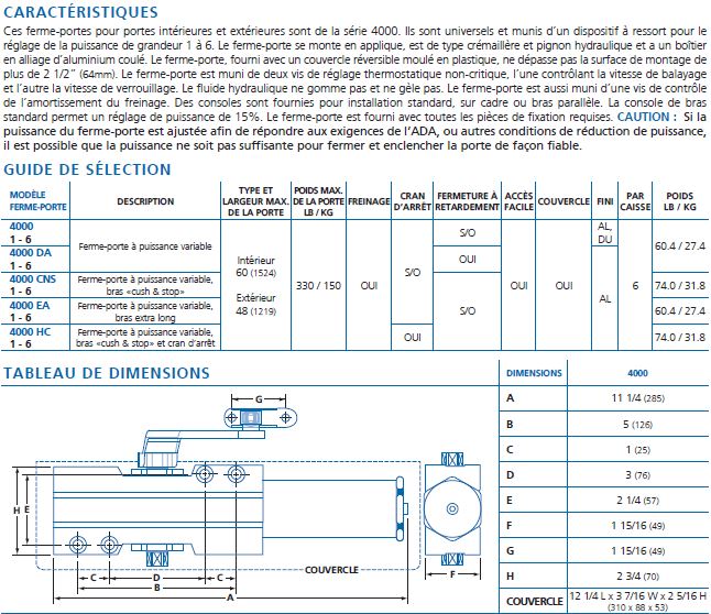 ferme porte 4000 carac