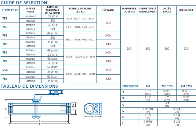 guide selection 700