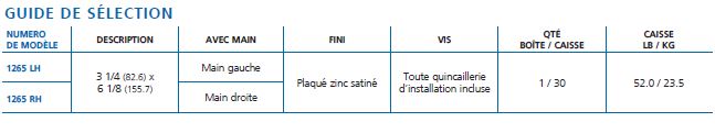 guide sélection 1265