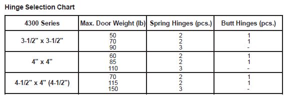 hinge selection 4300