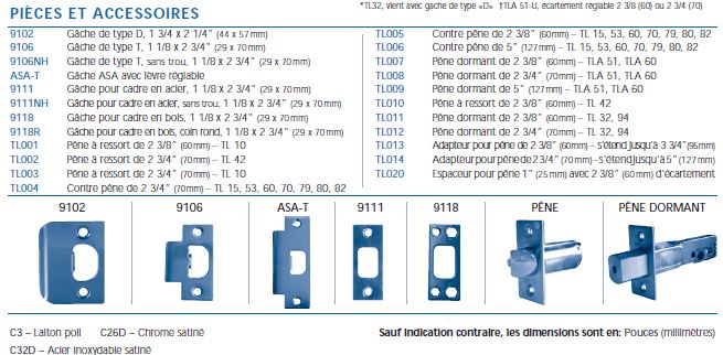 pieces TL