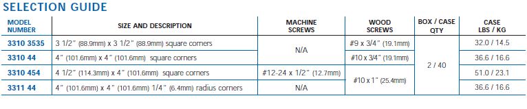 selection guide 3310