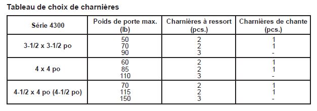 tableau choix 4300