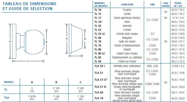 tableau dimension TL